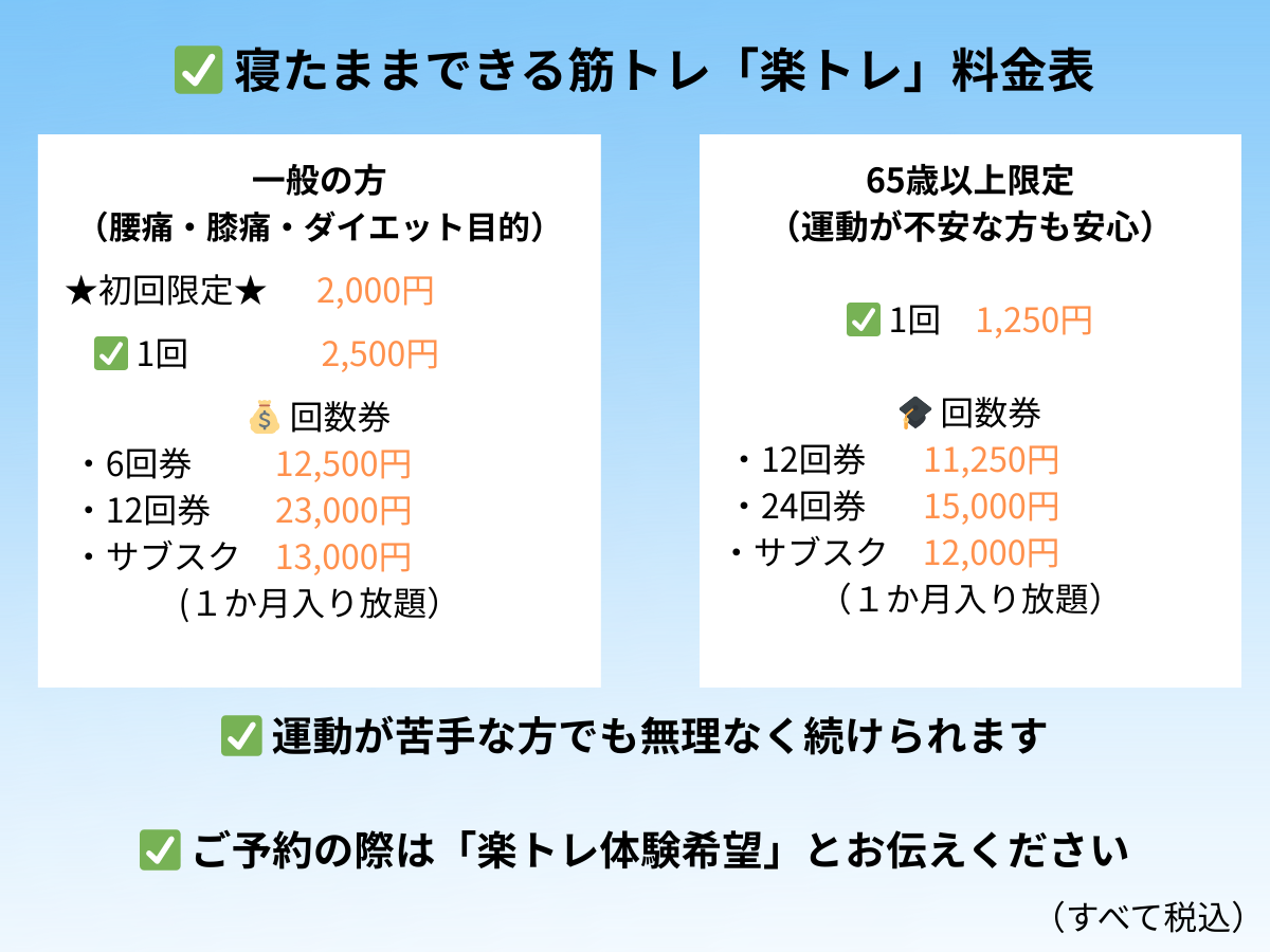 楽トレ 料金プラン一覧